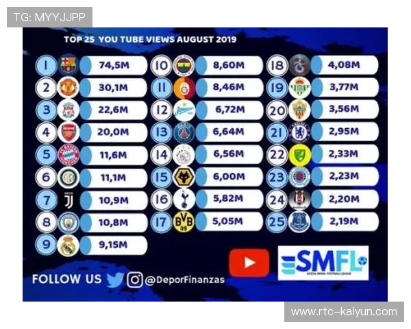 意甲球员社交媒体指南发布，形象管理规范